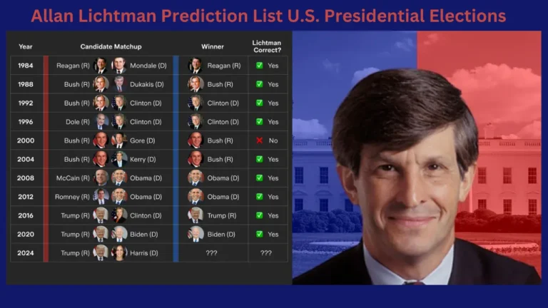 Allan Lichtman Prediction List